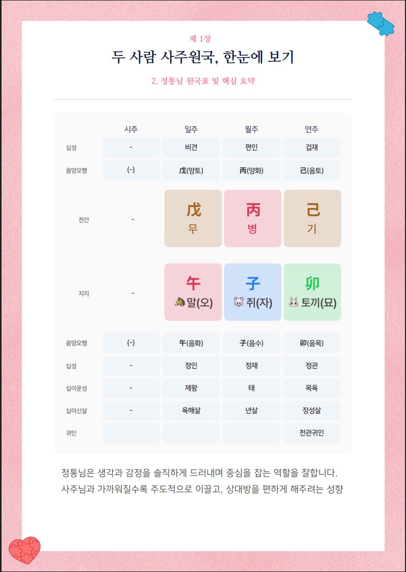 원국표와 핵심 요약