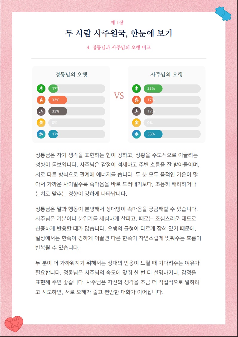 두 사람의 오행 비교